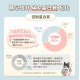 【團購】汪喵星球 貓咪低磷低蛋白主食 80g*24入