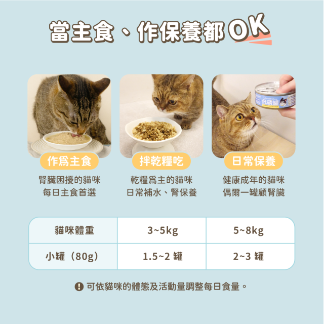 【團購】汪喵星球 貓咪低磷低蛋白主食 80g*24入