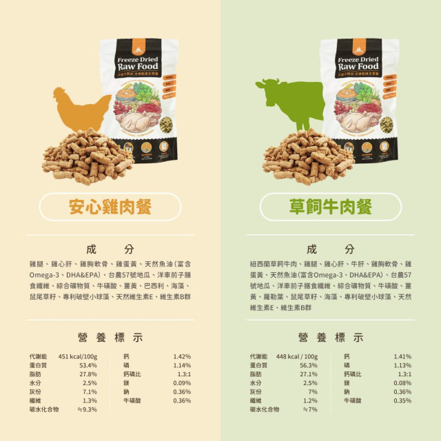 【團購/社群享98折】汪喵星球 犬用凍乾主食餐
