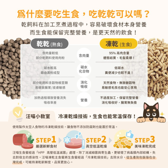 【團購/社群享98折】汪喵星球 犬用凍乾主食餐