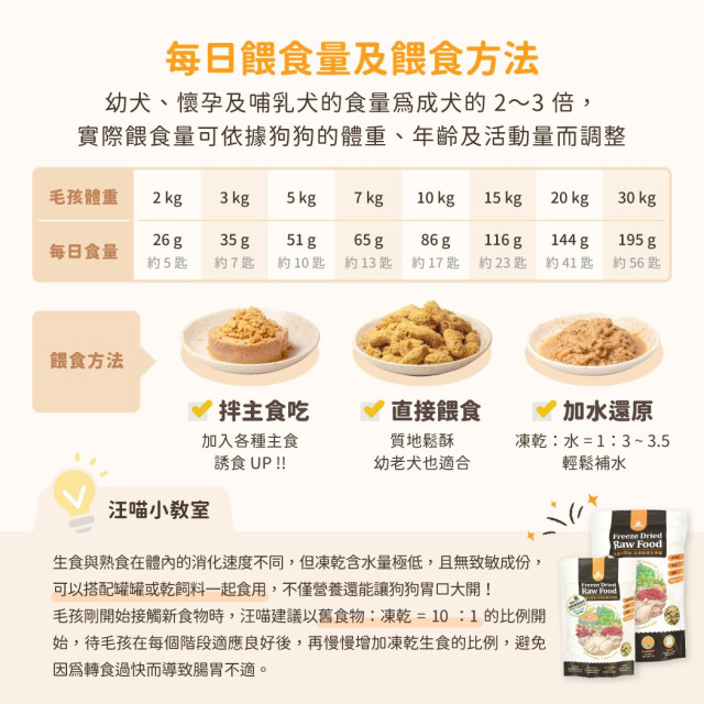 【團購/社群享98折】汪喵星球 犬用凍乾主食餐