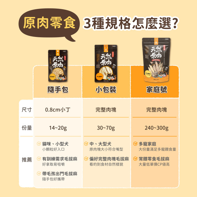 【團購】汪喵星球 犬貓適用 冷凍乾燥原肉小零嘴小丁狀