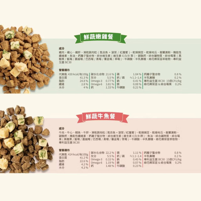 【團購/社群享98折】汪喵星球 犬用 慢烘鮮食蔬肉糧