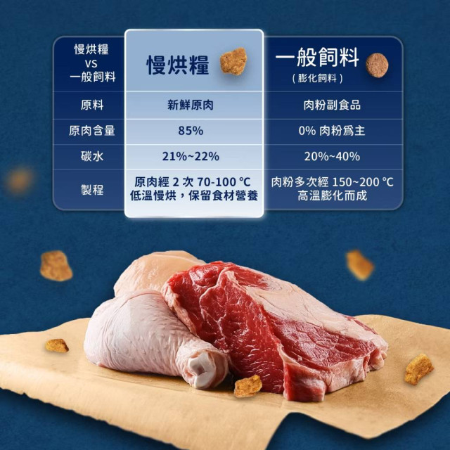 【團購/社群享98折】汪喵星球 犬用 慢烘鮮食蔬肉糧