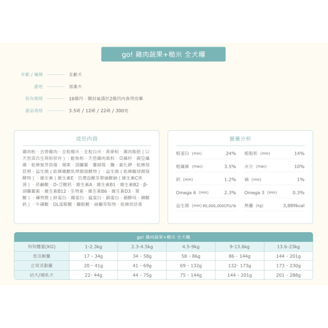 【團購】go! 全方位系列狗糧 22LB(9.97KG)