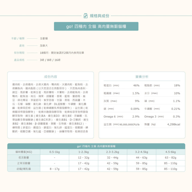【團購】go! 四種肉 全貓 高肉量無穀貓糧 300g