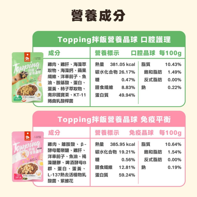 【團購】HeroMama 拌飯營養晶球 45g 副食 貓副食 狗副食 貓狗零食