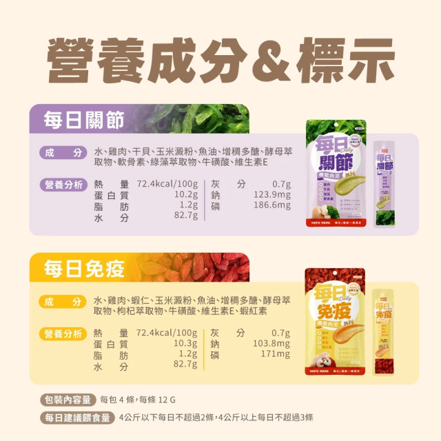 【團購】HeroMama 每日機能肉泥 犬貓肉泥 低負擔 天然食材製成 4條/包
