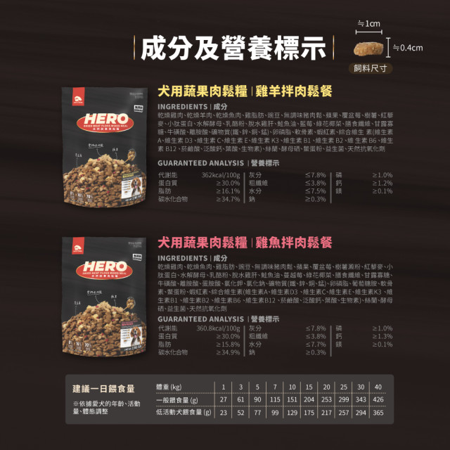【團購/社群享98折】HeroMama 天然蔬果肉鬆糧 全齡犬適用