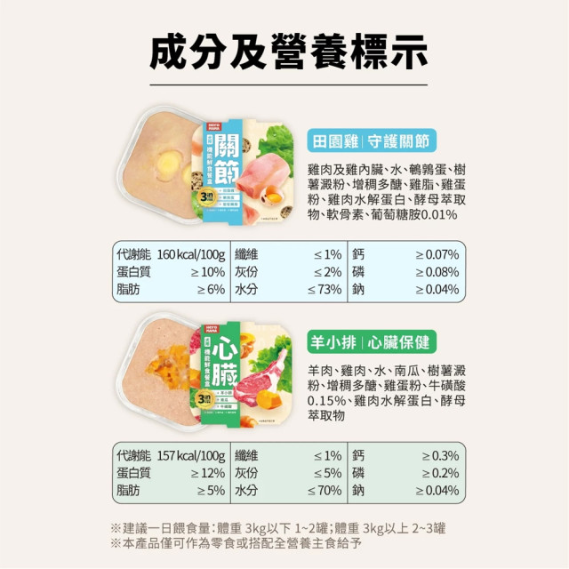 【團購】HeroMama 犬用3in經典鮮食餐盒 80g 箱購24入