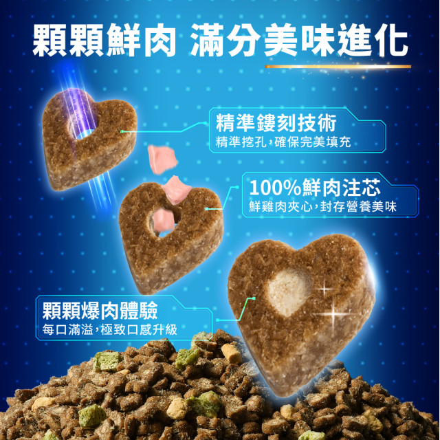 【團購/社群享98折】heromama 益生菌晶球夾心糧 全齡貓適用