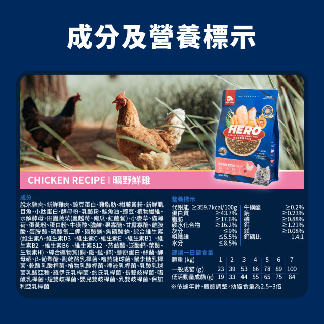 【團購/社群享98折】heromama 益生菌晶球夾心糧 全齡貓適用