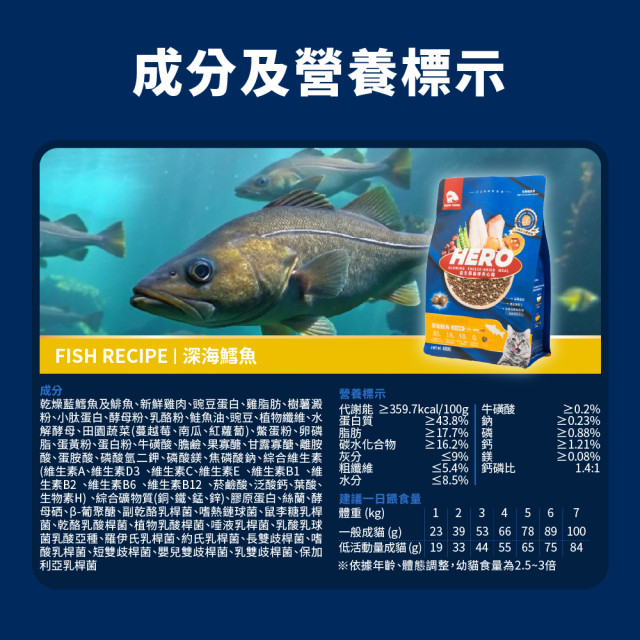 【團購/社群享98折】heromama 益生菌晶球夾心糧 全齡貓適用