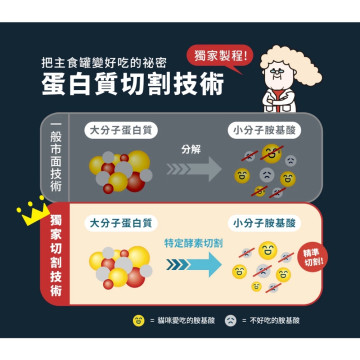 【團購】HeroMama 溯源鮮肉主食罐  箱購