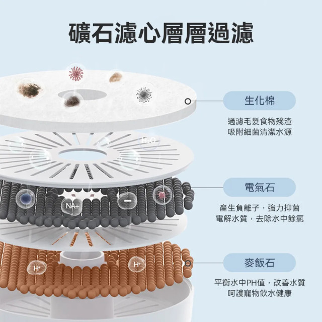 【團購/社群享98折】台灣總代理公司貨 寵物無線感應飲水機 充電版