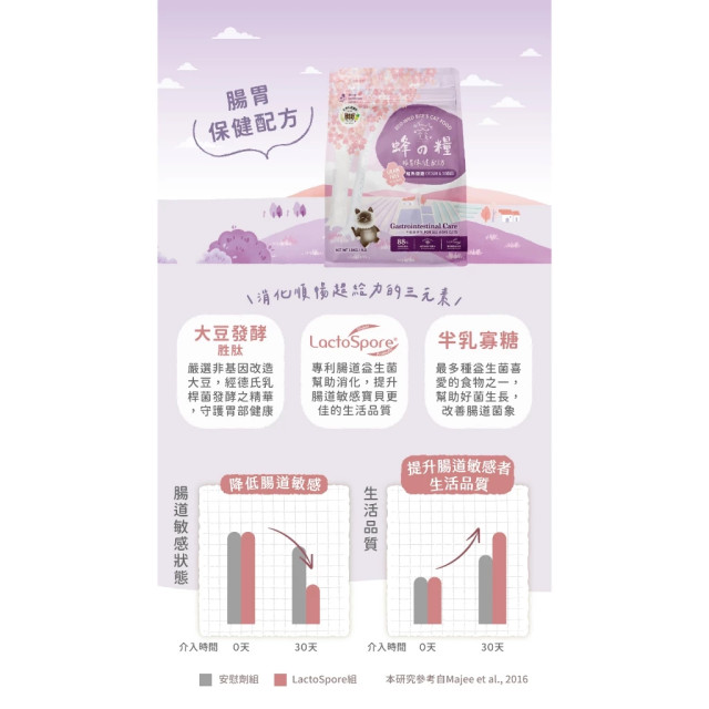 【團購/社群享98折】買大送小 貪貪 低敏無穀凍乾鮮肉糧