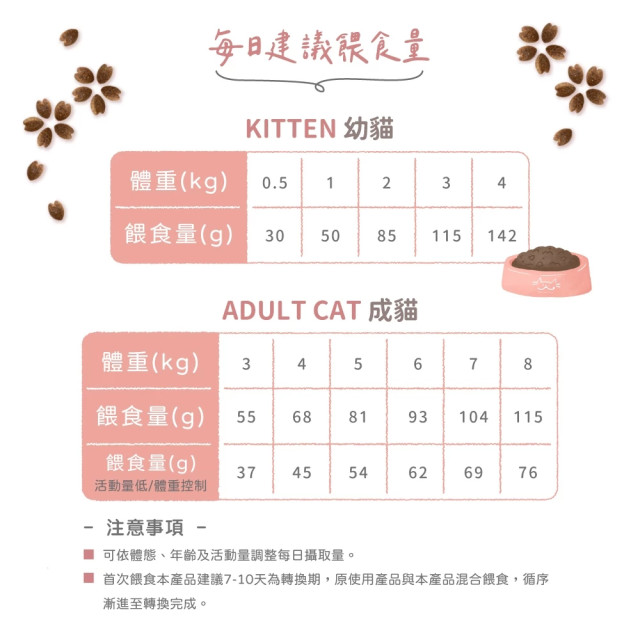 【團購/社群享98折】買大送小 貪貪 低敏無穀凍乾鮮肉糧