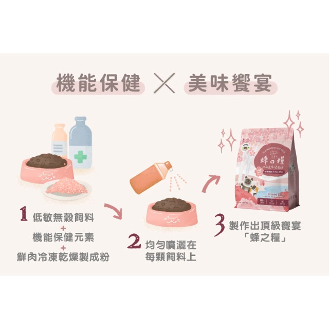 【團購/社群享98折】買大送小 貪貪 低敏無穀凍乾鮮肉糧