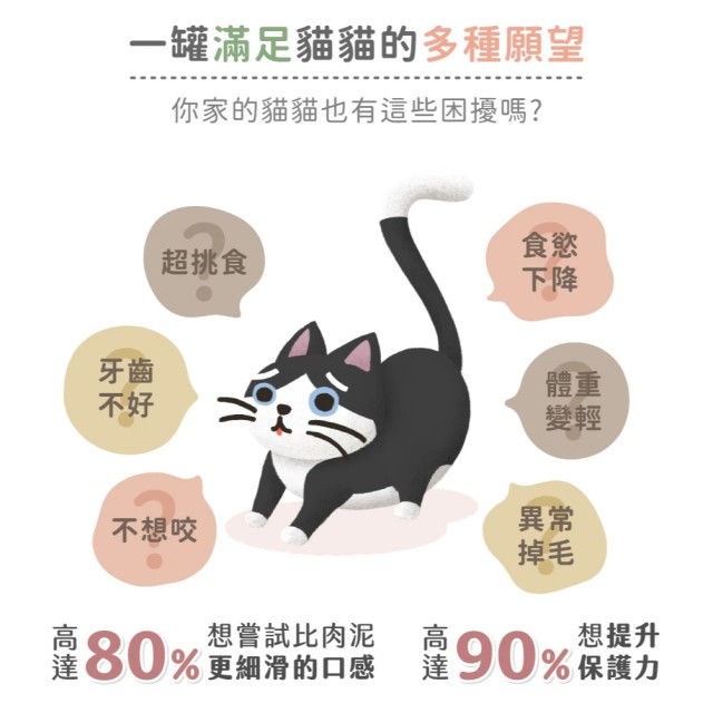 【團購】貪貪 蜂之罐超肉泥機能貓主食罐 80g