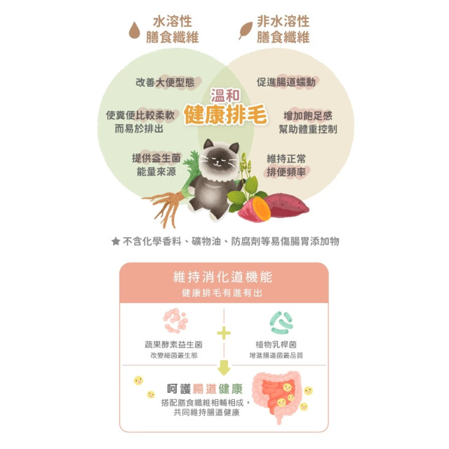 【團購】貪貪 FUN桑排毛粉 50g