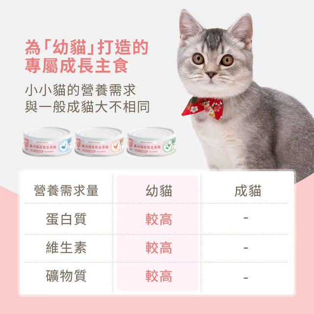 【團購】獸研所 幼貓成長主食罐 80g