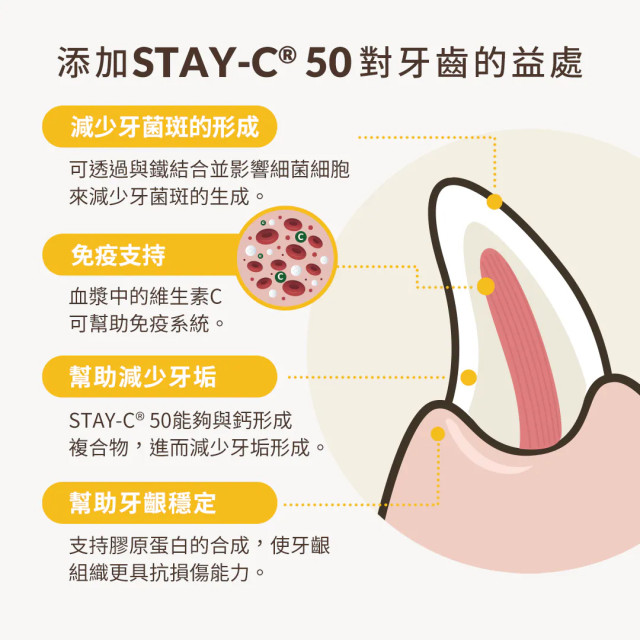 【團購】100% Select 潔C咬咬棒 雞肉起士 150g