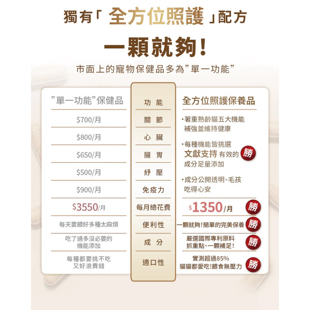 【團購】獸研所 專科保養品 熟齡貓全方位照護 30粒/盒