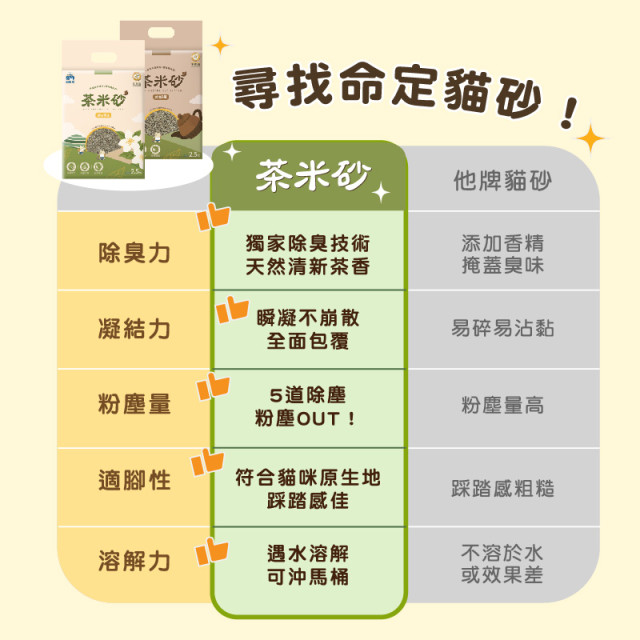 飼時候 茶米砂 益生菌除臭貓砂 2.5kg